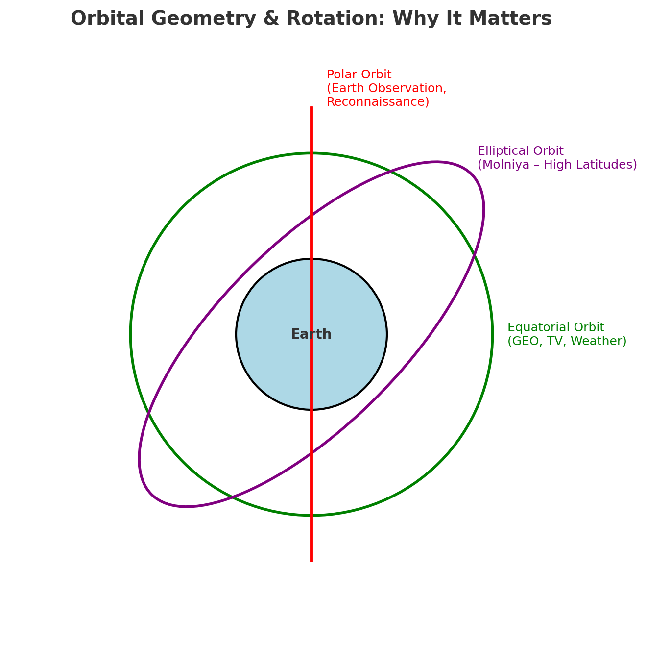An Introduction to Cybersecurity in SATCOM: Threats, Defences, and Future Challenges