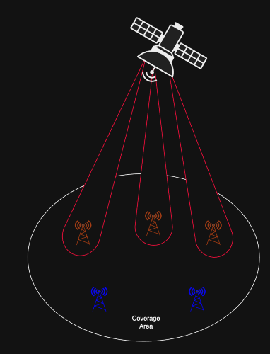 An Introduction to Cybersecurity in SATCOM: Threats, Defences, and Future Challenges